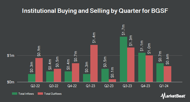 Institutional Ownership by Quarter for BGSF (NYSE:BGSF)