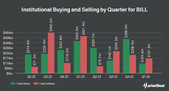Institutional Ownership by Quarter for BILL (NYSE:BILL)