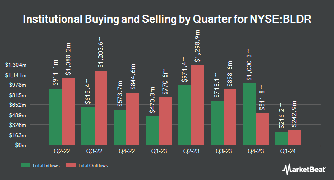 Institutional Ownership by Quarter for Builders FirstSource (NYSE:BLDR)