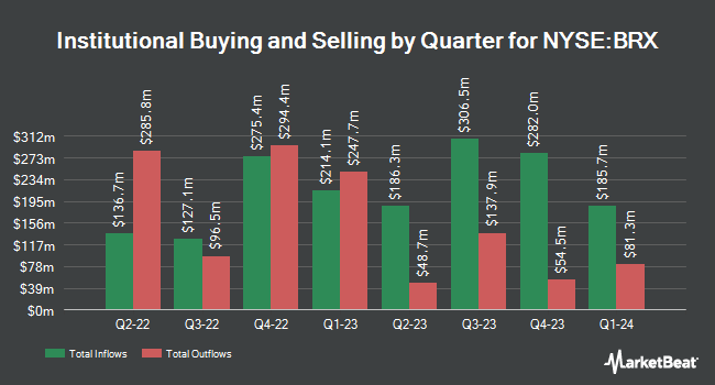 Institutional Ownership by Quarter for Brixmor Property Group (NYSE:BRX)