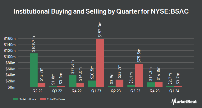 Institutional Ownership by Quarter for Banco Santander-Chile (NYSE:BSAC)