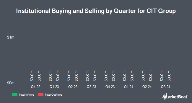 Institutional Ownership by Quarter for CIT Group (NYSE:CIT)