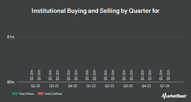 Institutional Ownership by Quarter for Conduent (NYSE:CNDT)