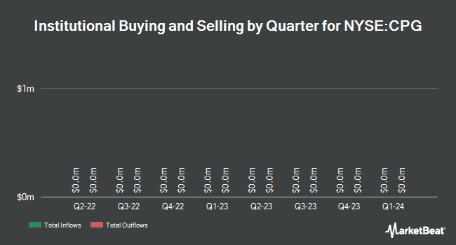 Institutional Ownership by Quarter for Crescent Point Energy (NYSE:CPG)