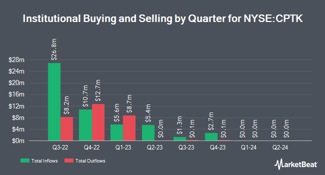 Boothbay Fund Management LLC Cuts Stock Holdings in Crown Proptech ...