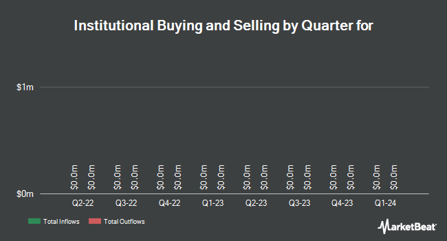 Institutional Ownership by Quarter for Centurylink (NYSE:CTL)