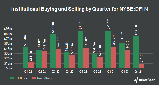 Institutional Ownership by Quarter for Donnelley Financial Solutions (NYSE:DFIN)