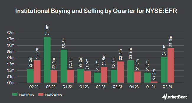 Institutional Ownership by Quarter for Eaton Vance Senior Floating-Rate Trust (NYSE:EFR)