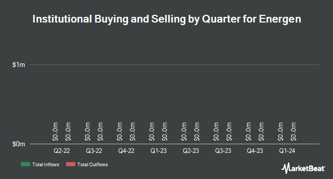   Institutional Owner Per Energen Terminal (NYSE: EGN) 
