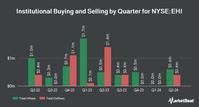 Institutional Ownership by Quarter for Western Asset Global High Income Fund (NYSE:EHI)