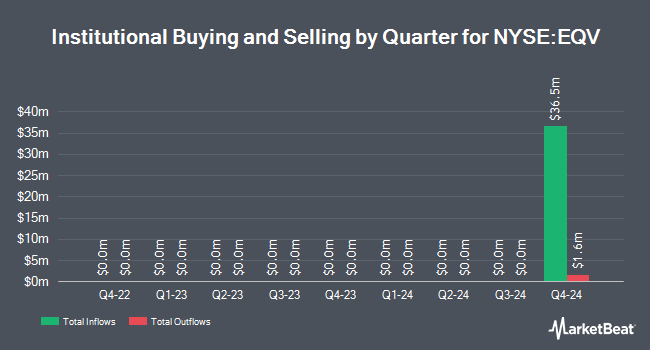 Institutional Ownership by Quarter for EQV Ventures Acquisition (NYSE:EQV)