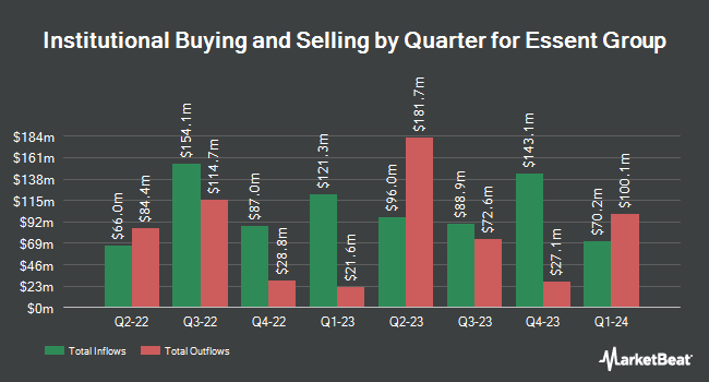 Institutional Ownership by Quarter for Essent Group (NYSE:ESNT)