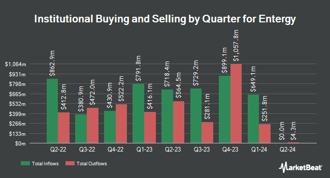 Institutional Ownership by Quarter for Entergy (NYSE:ETR)