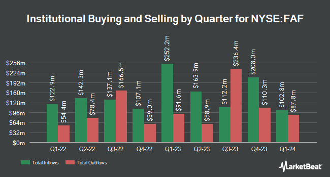 Institutional Ownership by Quarter for First American Financial (NYSE:FAF)