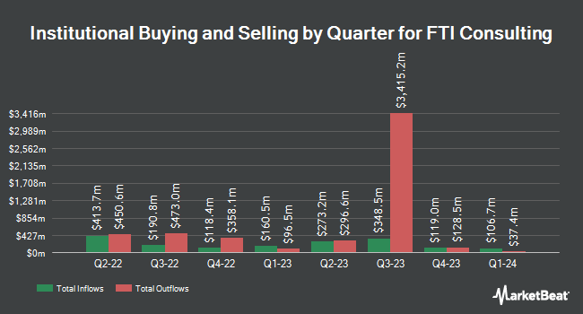Institutional Ownership by Quarter for FTI Consulting (NYSE:FCN)