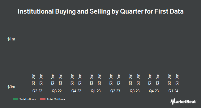 Institutional Ownership by Quarter for First Data (NYSE: FDC)