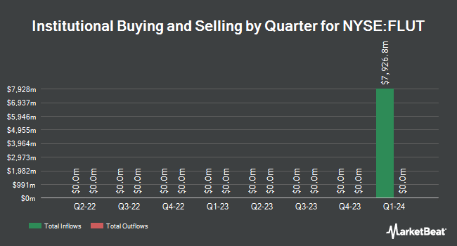 Institutional Ownership by Quarter for Flutter Entertainment (NYSE:FLUT)
