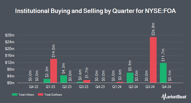 Institutional Ownership by Quarter for Finance of America Companies (NYSE:FOA)