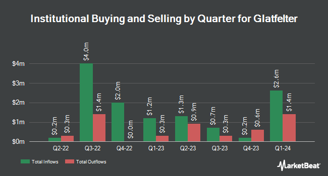 Institutional Ownership by Quarter for Glatfelter (NYSE:GLT)