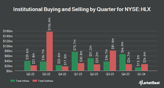 Institutional Ownership by Quarter for Helix Energy Solutions Group (NYSE:HLX)