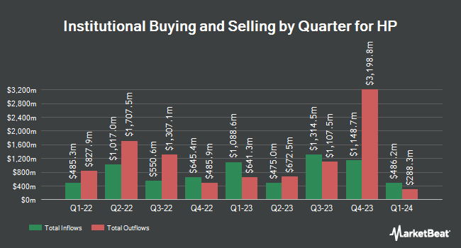 Institutional Ownership by Quarter for HP (NYSE:HPQ)