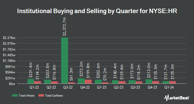 Institutional Ownership by Quarter for Healthcare Realty Trust (NYSE:HR)