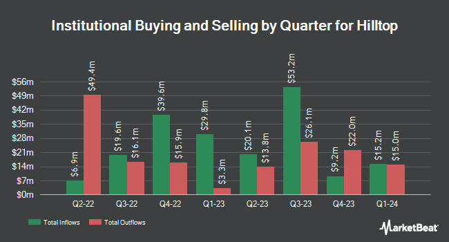 Institutional Ownership by Quarter for Hilltop (NYSE:HTH)