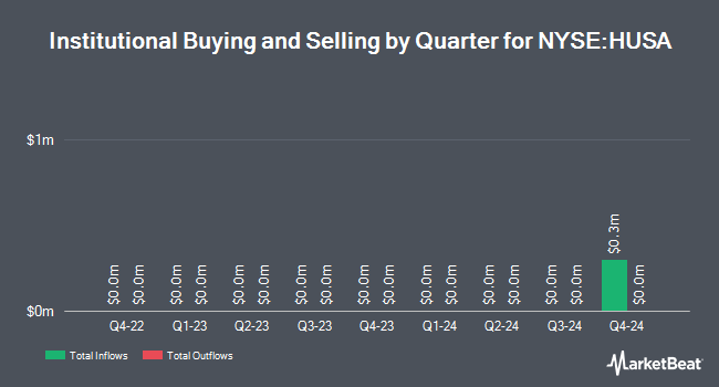 Institutional Ownership by Quarter for Houston American Energy (NYSE:HUSA)