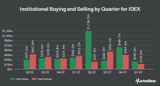 Institutional Ownership by Quarter for IDEX (NYSE:IEX)