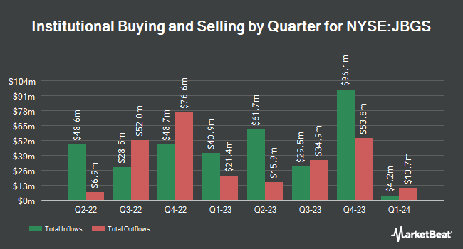 Institutional Ownership by Quarter for JBG SMITH Properties (NYSE:JBGS)
