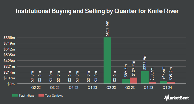 Institutional Ownership by Quarter for Knife River (NYSE:KNF)