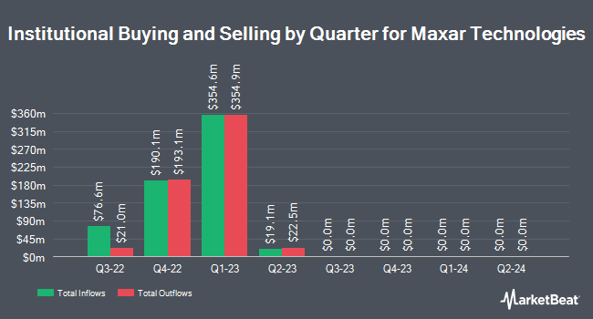 Institutional Ownership by Quarter for Maxar Technologies (NYSE:MAXR)