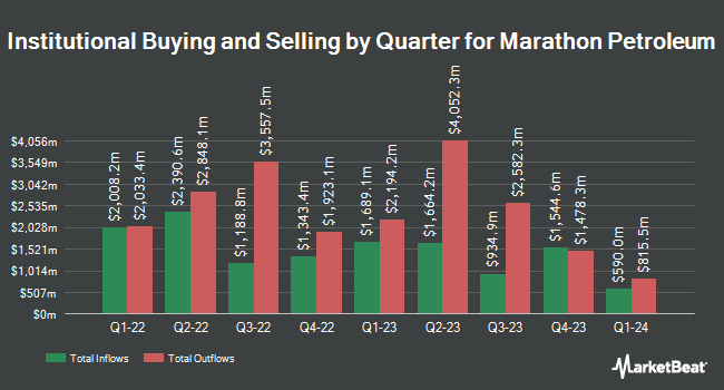 Institutional Ownership by Quarter for Marathon Petroleum (NYSE:MPC)