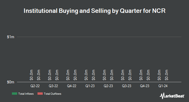 Institutional Ownership by Quarter for NCR (NYSE:NCR)