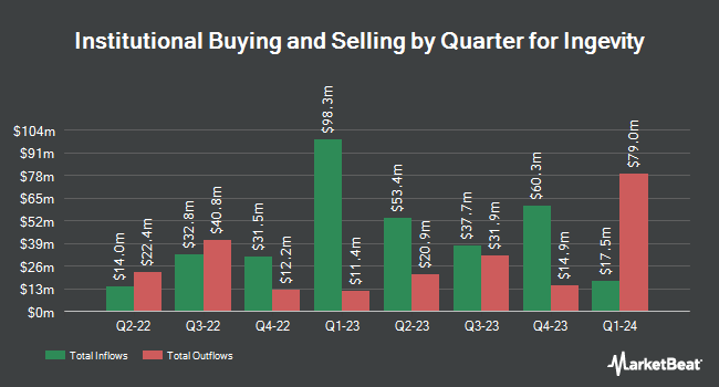 Institutional Ownership by Quarter for Ingevity (NYSE:NGVT)