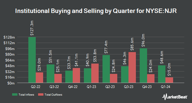 Institutional Ownership by Quarter for New Jersey Resources (NYSE:NJR)