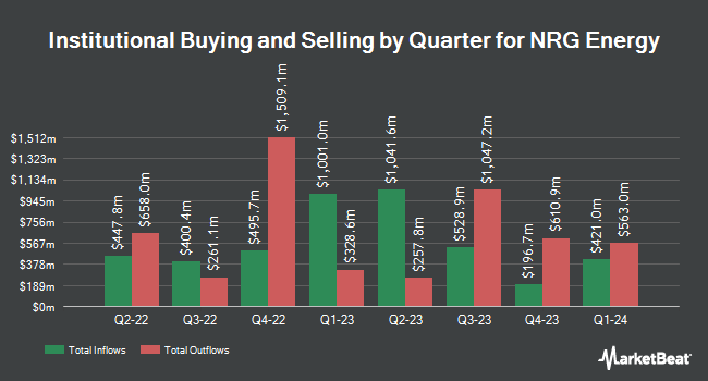 Institutional Ownership by Quarter for NRG Energy (NYSE:NRG)