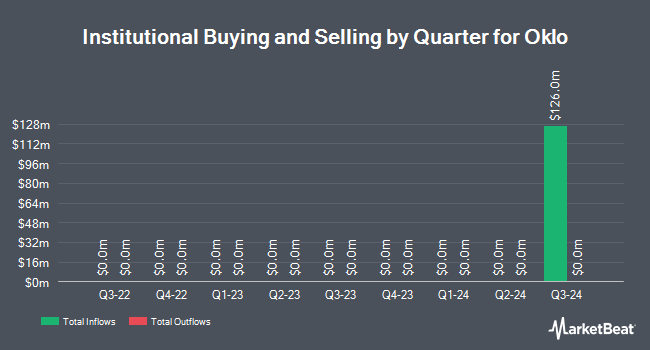 Institutional Ownership by Quarter for Oklo (NYSE:OKLO)