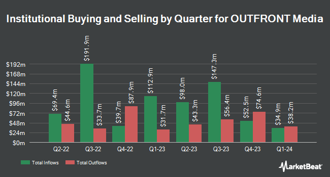 Institutional Ownership by Quarter for OUTFRONT Media (NYSE:OUT)