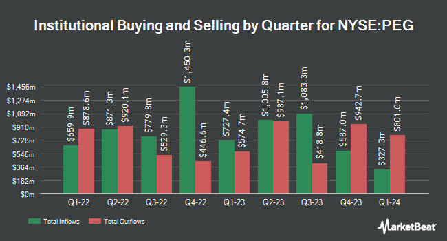 Institutional Ownership by Quarter for Public Service Enterprise Group (NYSE:PEG)