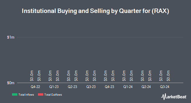 Institutional Ownership by Quarter for Rackspace Hosting (NYSE:RAX)