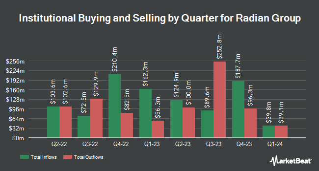 Institutional Ownership by Quarter for Radian Group (NYSE:RDN)