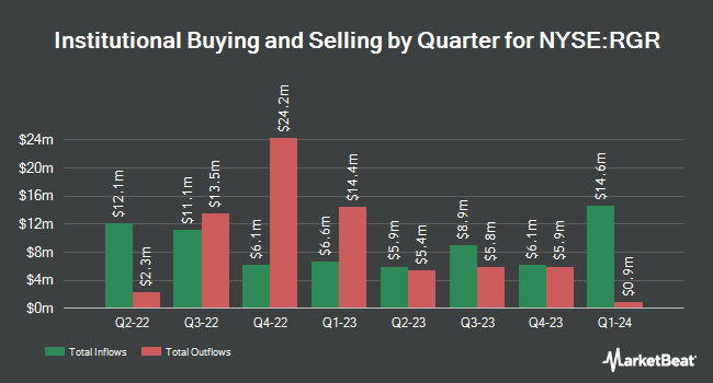 Institutional Ownership by Quarter for Sturm, Ruger & Company, Inc. (NYSE:RGR)