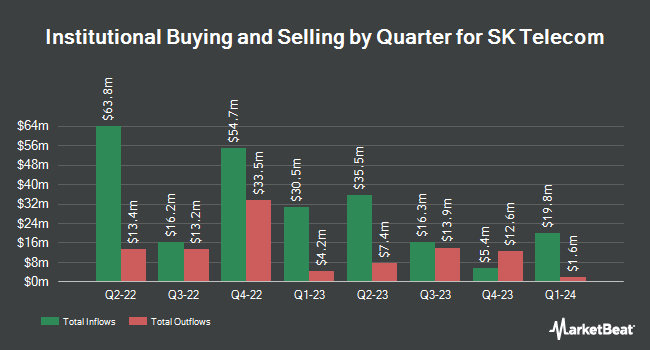 Institutional Ownership by Quarter for SK Telecom Co.,Ltd (NYSE:SKM)