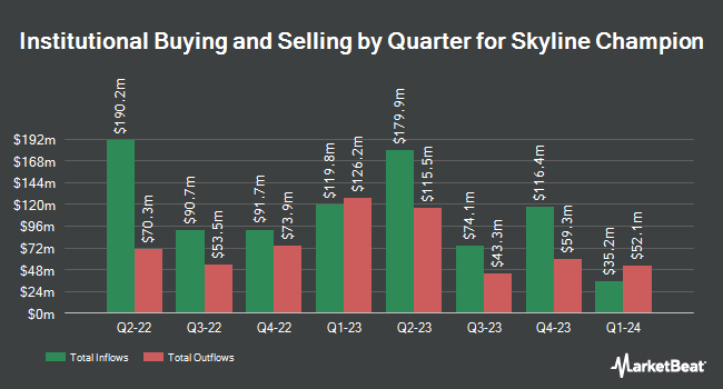 Institutional Ownership by Quarter for Skyline Champion (NYSE:SKY)