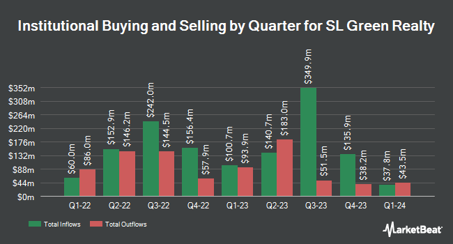 Institutional Ownership by Quarter for SL Green Realty (NYSE:SLG)