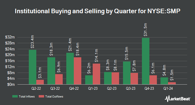 Institutional Ownership by Quarter for Standard Motor Products (NYSE:SMP)
