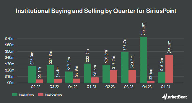 Institutional Ownership by Quarter for SiriusPoint (NYSE:SPNT)