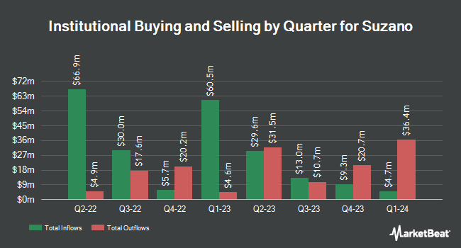 Institutional Ownership by Quarter for Suzano (NYSE:SUZ)