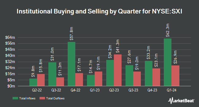 Institutional Ownership by Quarter for Standex International (NYSE:SXI)